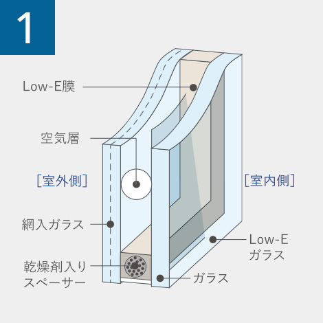 Low-E複層ガラス