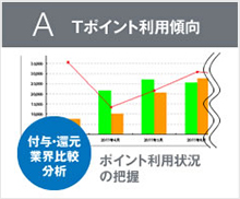 Tポイント利用傾向