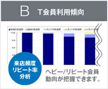 T会員利用傾向